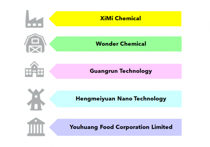 Guangdong XiMi New Material Technology Co., Ltd Profil perusahaan